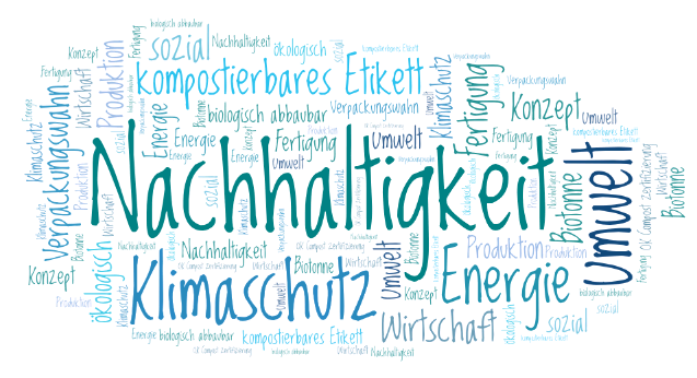 Nachhaltige Etiketten